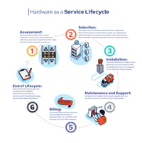 hardware infographic 165331_infographic