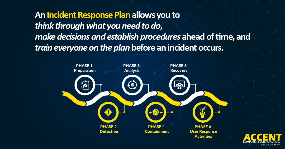 What is an Incident Response Plan and How to Create One